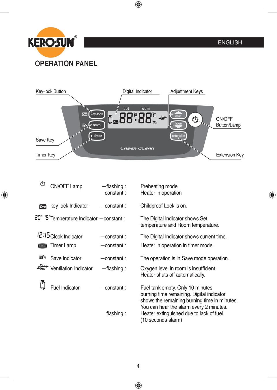 Clock Indicator constant : The Digital Indicator shows current time. Timer Lamp constant : Heater in operation in timer mode. Save Indicator constant : The operation is in Save mode operation.