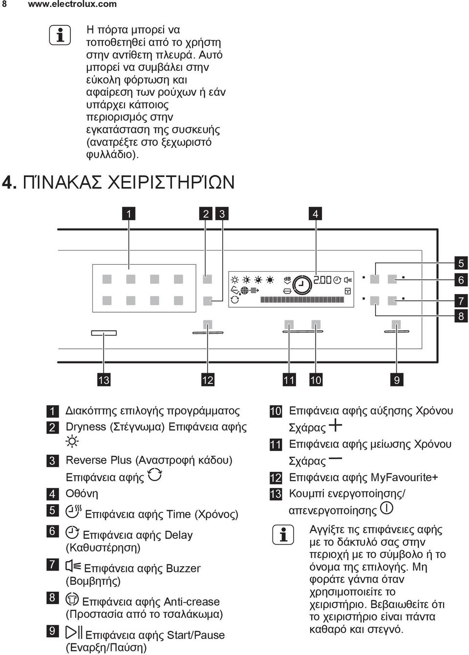 ΠΊΝΑΚΑΣ ΧΕΙΡΙΣΤΗΡΊΩΝ 1 2 3 4 5 6 7 8 13 12 11 10 9 1 Διακόπτης επιλογής προγράμματος 2 Dryness (Στέγνωμα) Επιφάνεια αφής 3 Reverse Plus (Αναστροφή κάδου) Επιφάνεια αφής 4 Οθόνη 5 Επιφάνεια αφής Time