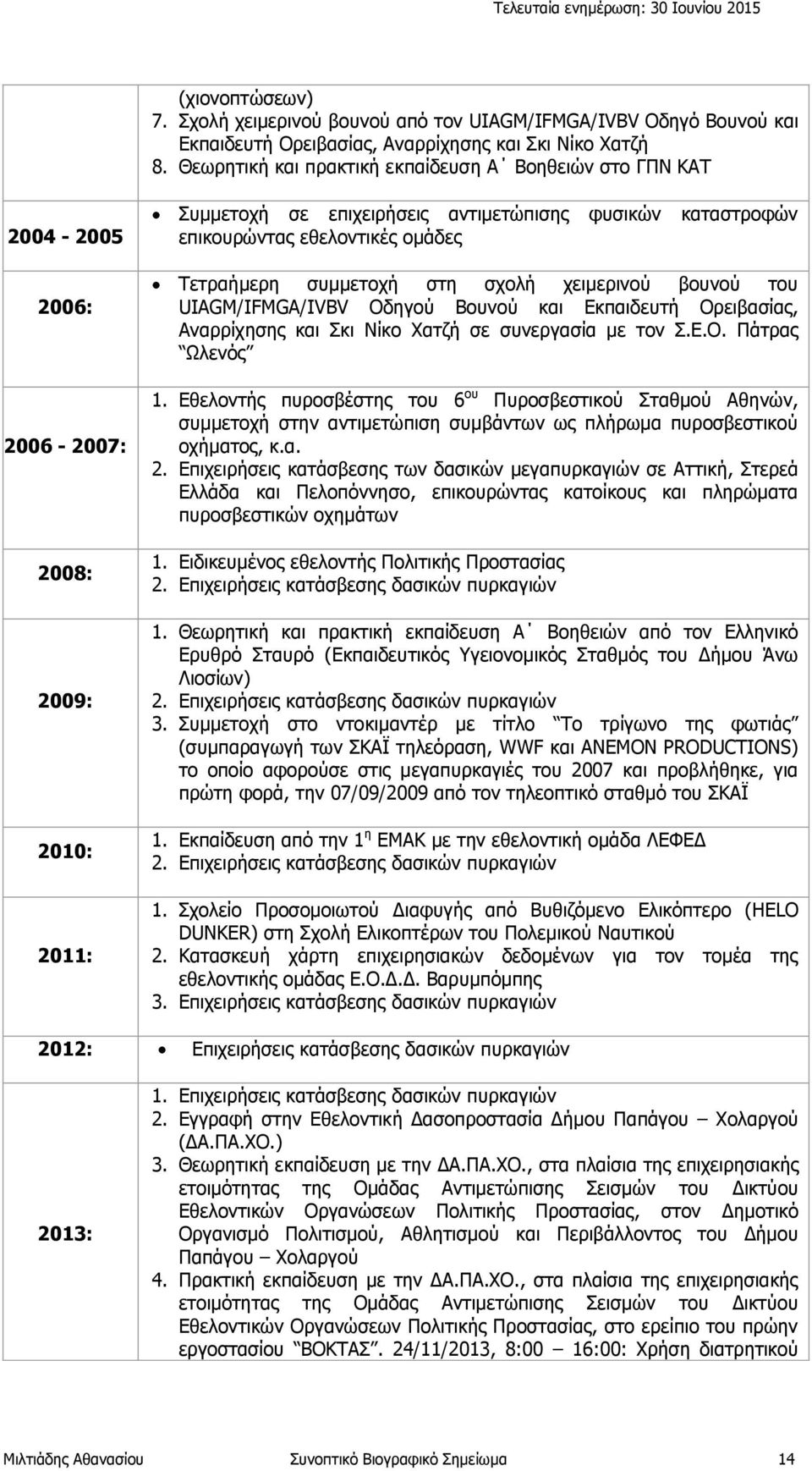 Τετραήμερη συμμετοχή στη σχολή χειμερινού βουνού του UIAGM/IFMGA/IVBV Οδηγού Βουνού και Εκπαιδευτή Ορειβασίας, Αναρρίχησης και Σκι Νίκο Χατζή σε συνεργασία με τον Σ.Ε.Ο. Πάτρας Ωλενός 1.