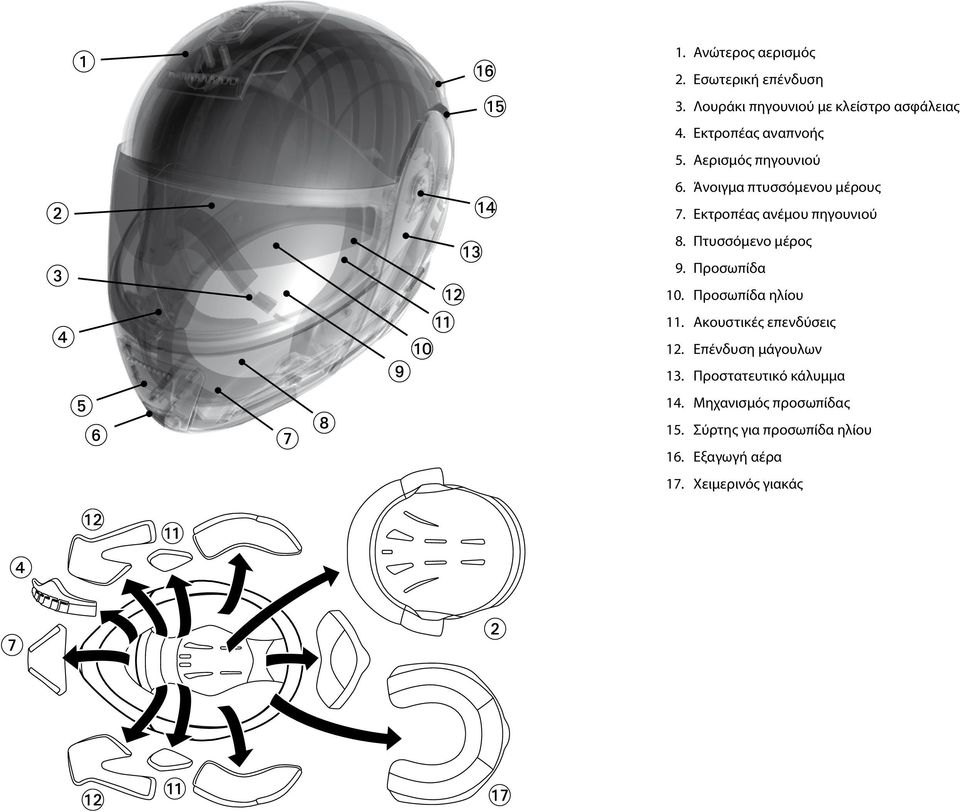 Εκτροπέας ανέμου πηγουνιού 3 4 5 6 7 8 9 8. Πτυσσόμενο μέρος 9. Προσωπίδα 10. Προσωπίδα ηλίου 11.