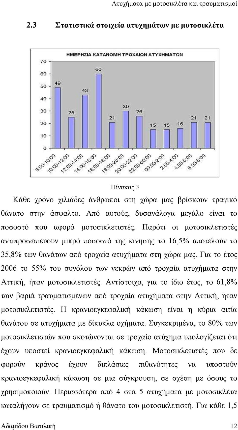 Παρότι οι μοτοσικλετιστές αντιπροσωπεύουν μικρό ποσοστό της κίνησης το 16,5% αποτελούν το 35,8% των θανάτων από τροχαία ατυχήματα στη χώρα μας.