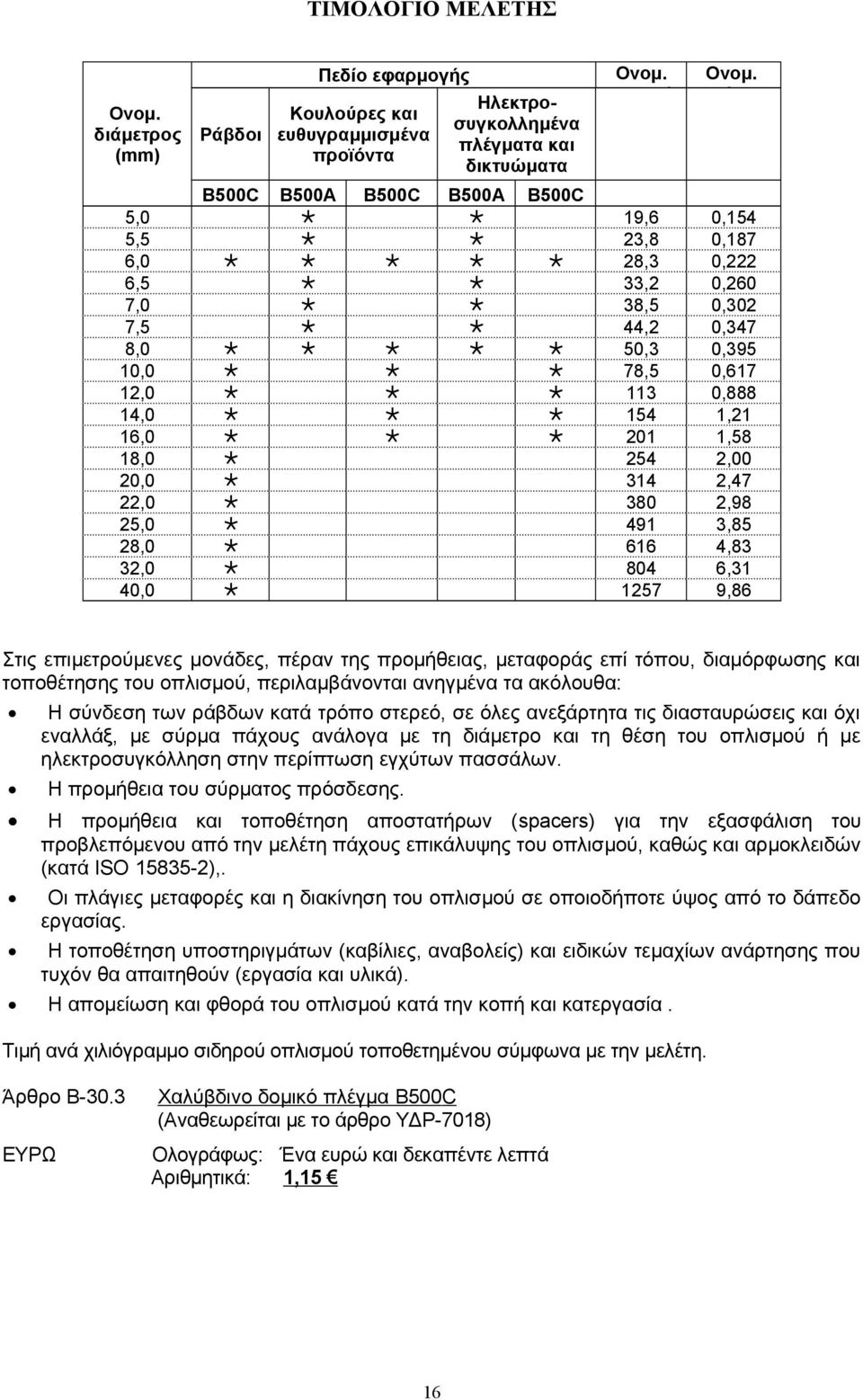18,0 254 2,00 20,0 314 2,47 22,0 380 2,98 25,0 491 3,85 28,0 616 4,83 32,0 804 6,31 40,0 1257 9,86 Στις επιμετρούμενες μονάδες, πέραν της προμήθειας, μεταφοράς επί τόπου, διαμόρφωσης και τοποθέτησης