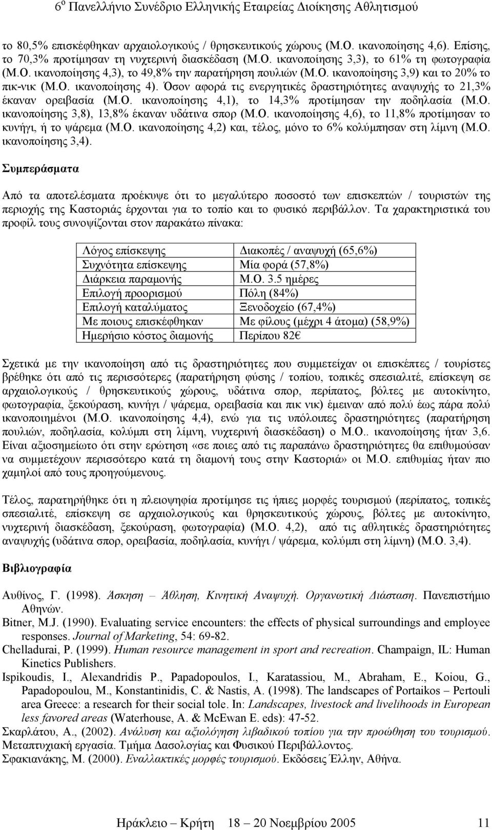 Ο. ικανοποίησης 3,8), 13,8% έκαναν υδάτινα σπορ (Μ.Ο. ικανοποίησης 4,6), το 11,8% προτίµησαν το κυνήγι, ή το ψάρεµα (Μ.Ο. ικανοποίησης 4,2) και, τέλος, µόνο το 6% κολύµπησαν στη λίµνη (Μ.Ο. ικανοποίησης 3,4).