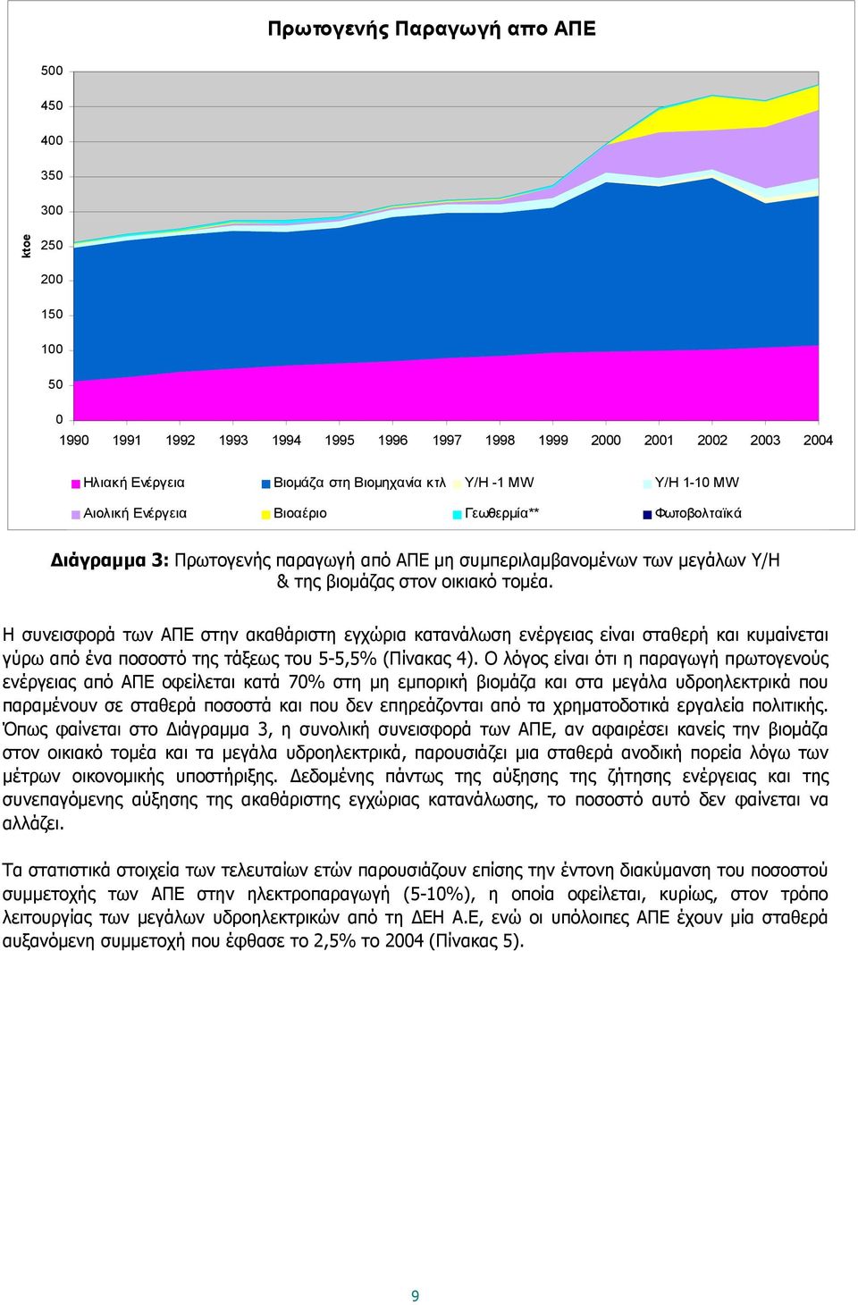 Η συνεισφορά των ΑΠΕ στην ακαθάριστη εγχώρια κατανάλωση ενέργειας είναι σταθερή και κυμαίνεται γύρω από ένα ποσοστό της τάξεως του 5-5,5% (Πίνακας 4).