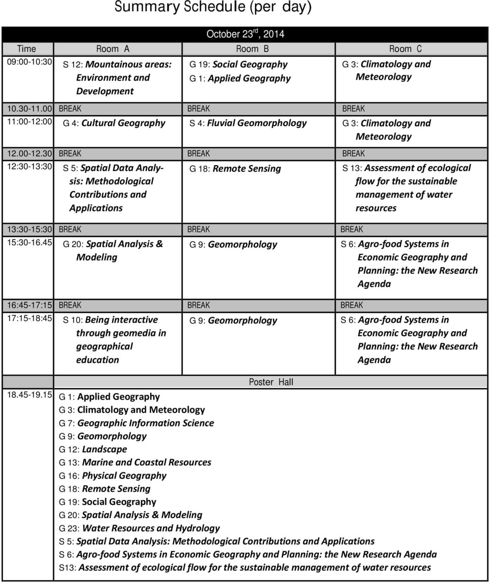 45 G 20: Spatial Analysis & Modeling G 9: Geomorphology 16:45-17:15 17:15-18:45 S 10: Being interactive through geomedia in geographical education G 9: Geomorphology S 13: Assessment of ecological