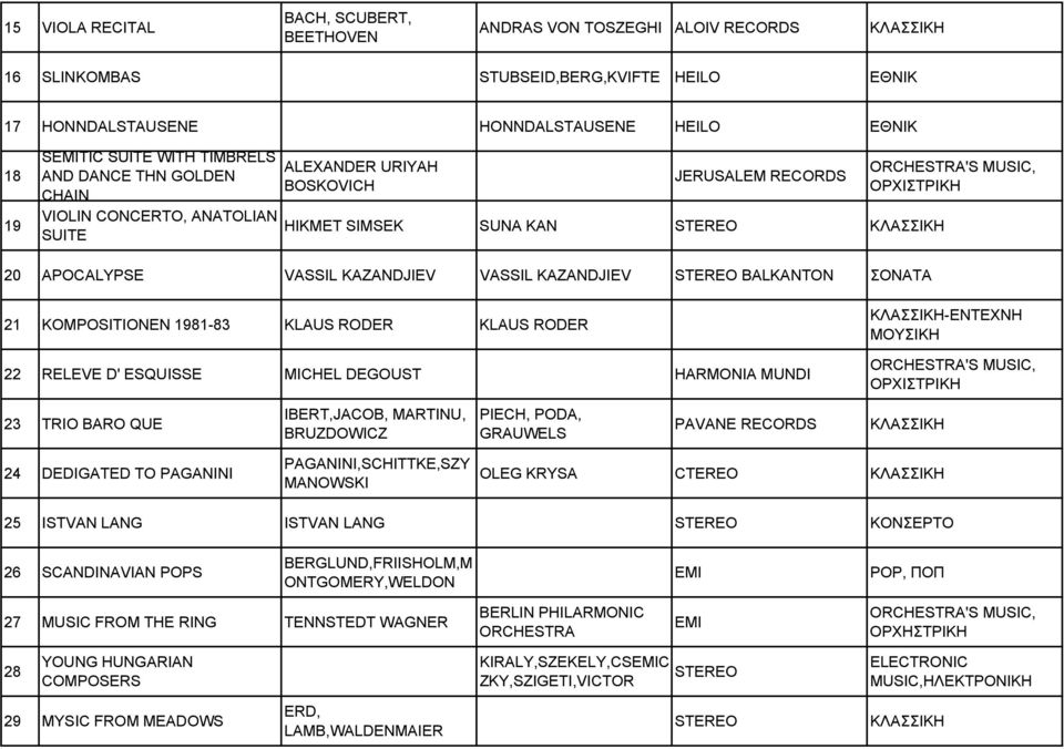 KAZANDJIEV STEREO BALKANTON ΣΟΝΑΤΑ 21 KOMPOSITIONEN 1981-83 KLAUS RODER KLAUS RODER 22 RELEVE D' ESQUISSE MICHEL DEGOUST HARMONIA MUNDI -ΕΝΤΕΧΝΗ ΟΡΧΙΣΤΡΙΚΗ 23 TRIO BARO QUE IBERT,JACOB, MARTINU,