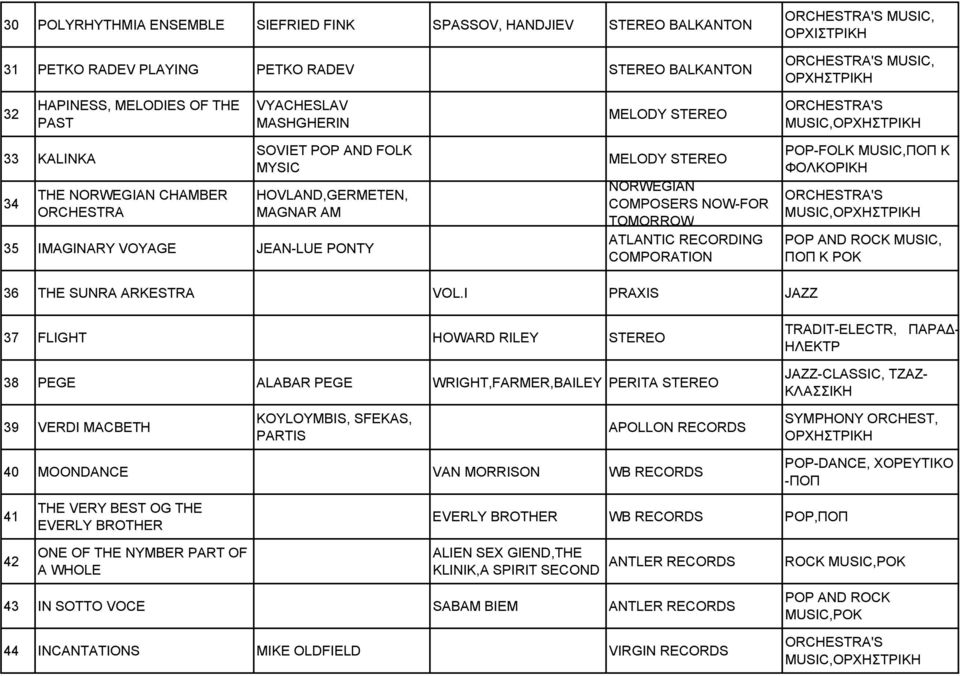RECORDING COMPORATION POP-FOLK MUSIC,ΠΟΠ Κ ΦΟΛΚΟΡΙΚΗ ORCHESTRA'S MUSIC, POP AND ROCK MUSIC, ΠΟΠ Κ ΡΟΚ 36 THE SUNRA ARKESTRA VOL.