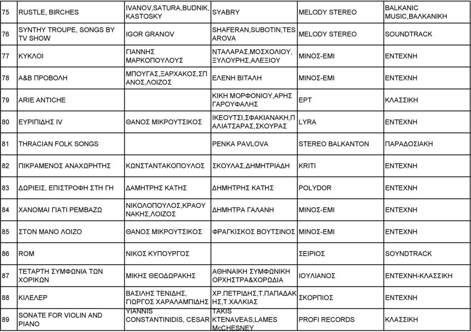 ΘΑΝΟΣ ΜΙΚΡΟΥΤΣΙΚΟΣ ΙΚΕΟΥΤΣΙ,ΣΦΑΚΙΑΝΑΚΗ,Π LYRA ΑΛΙΑΤΣΑΡΑΣ,ΣΚΟΥΡΑΣ ΕΝΤΕΧΝΗ 81 THRACIAN FOLK SONGS PENKA PAVLOVA STEREO BALKANTON ΠΑΡΑΔΟΣΙΑΚΗ 82 ΠΙΚΡΑΜΕΝΟΣ ΑΝΑΧΩΡΗΤΗΣ ΚΩΝΣΤΑΝΤΑΚΟΠΟΥΛΟΣ