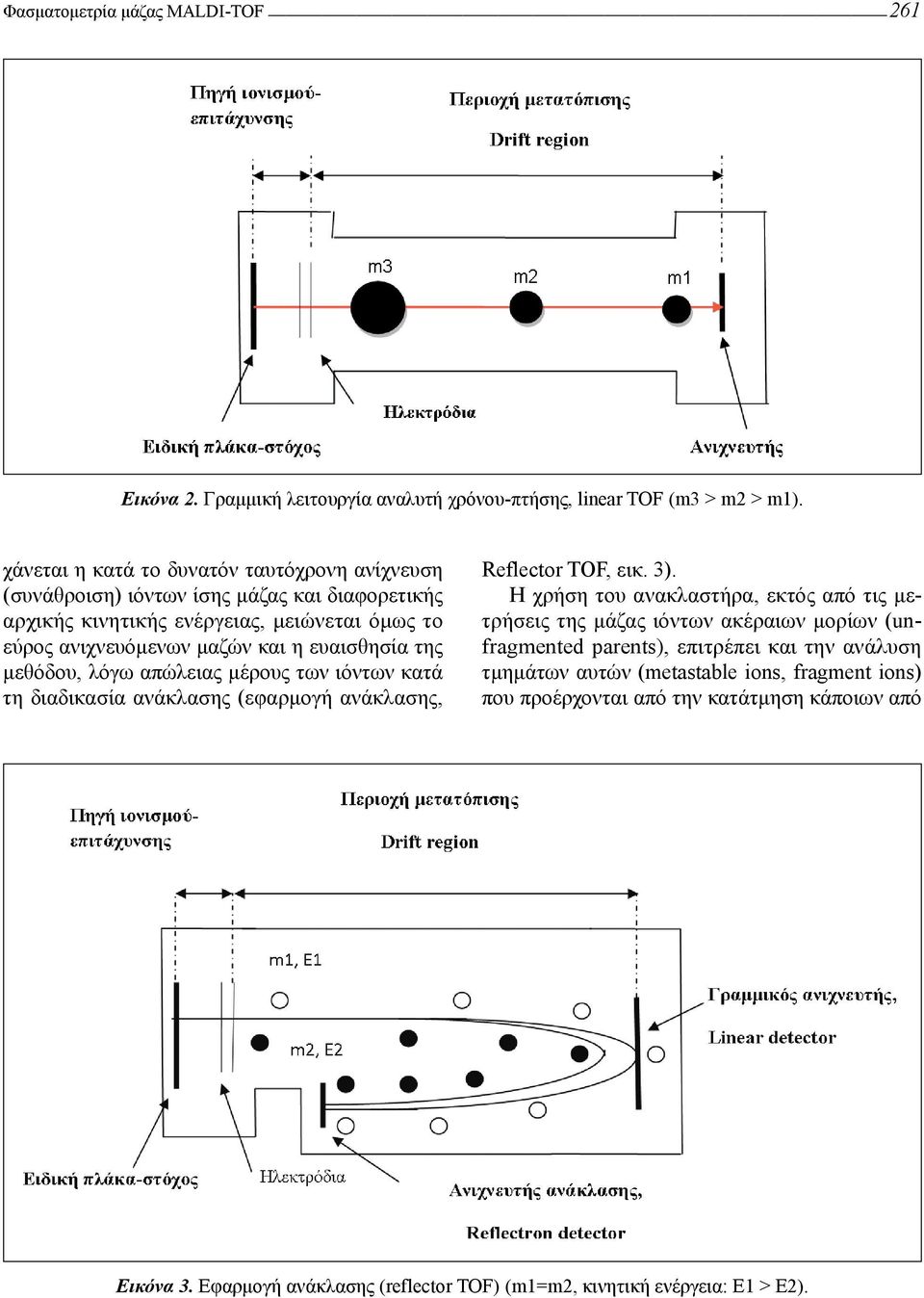 ευαισθησία της μεθόδου, λόγω απώλειας μέρους των ιόντων κατά τη διαδικασία ανάκλασης (εφαρμογή ανάκλασης, Reflector TOF, εικ. 3).