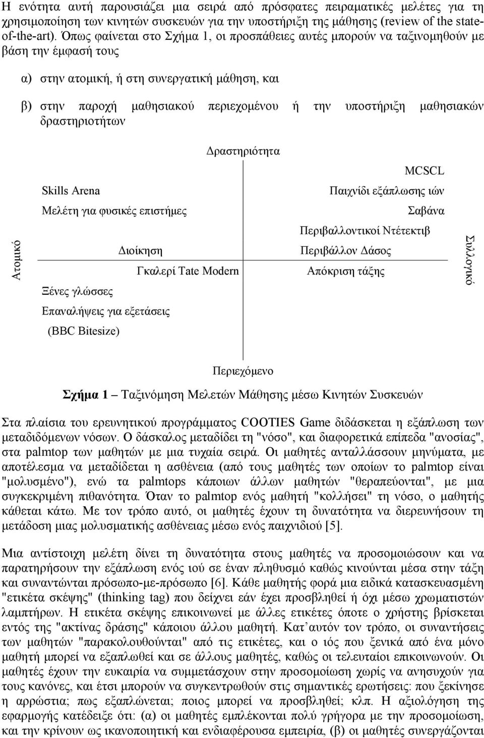 µαθησιακών δραστηριοτήτων ραστηριότητα MCSCL Skills Arena Παιχνίδι εξάπλωσης ιών Μελέτη για φυσικές επιστήµες Σαβάνα Περιβαλλοντικοί Ντέτεκτιβ Ατοµικό ιοίκηση Γκαλερί Tate Modern Ξένες γλώσσες