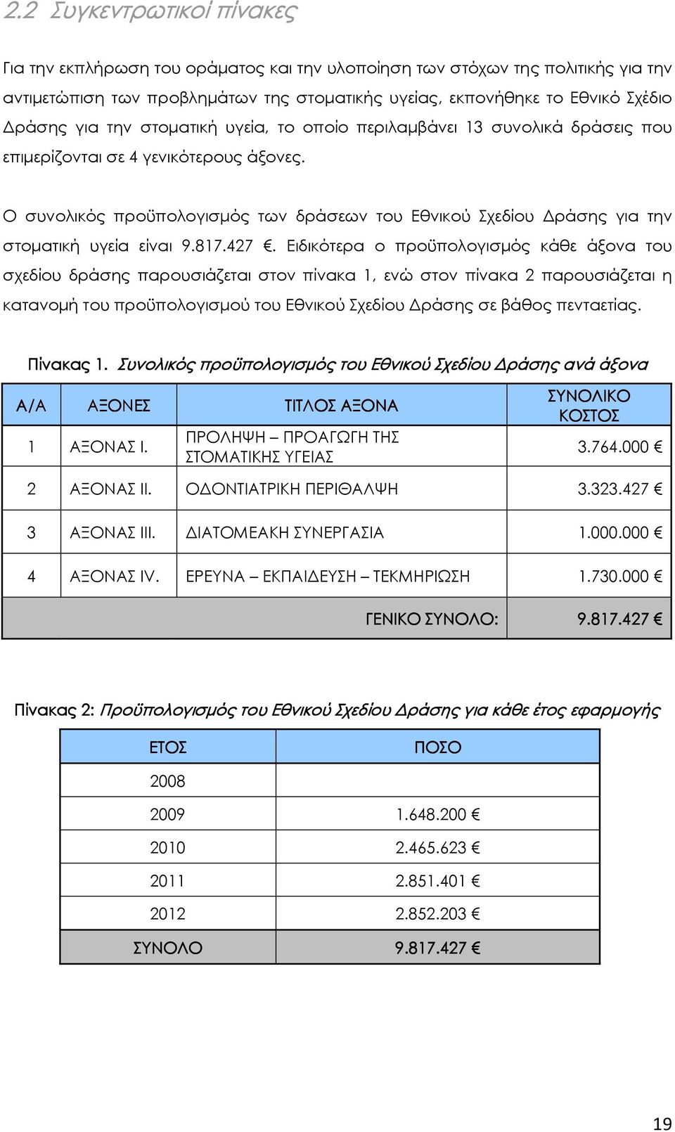 Ο συνολικός προϋπολογισµός των δράσεων του Εθνικού Σχεδίου ράσης για την στοµατική υγεία είναι 9.817.427.