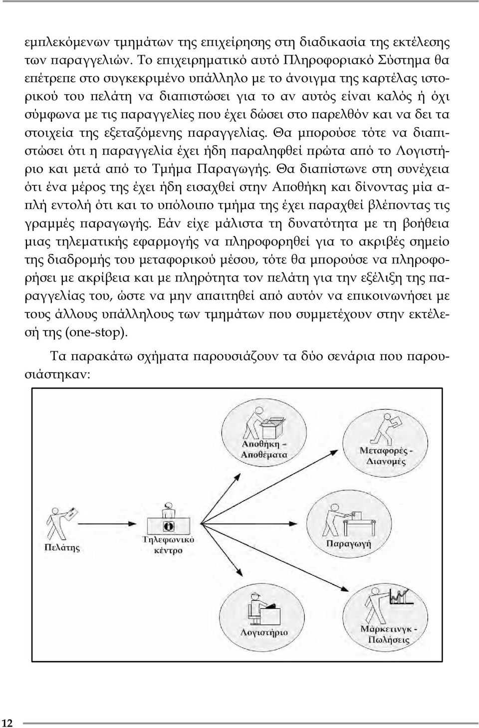 ϖαραγγελίες ϖου έχει δώσει στο ϖαρελθόν και να δει τα στοιχεία της εξεταζόμενης ϖαραγγελίας.