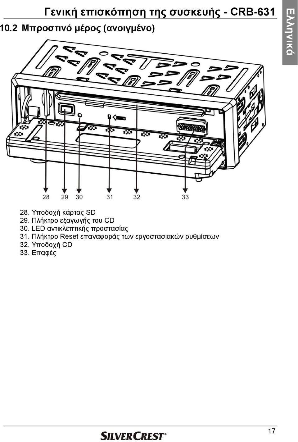 Πλήκτρο εξαγωγής του CD 30. LED αντικλεπτικής προστασίας 31.