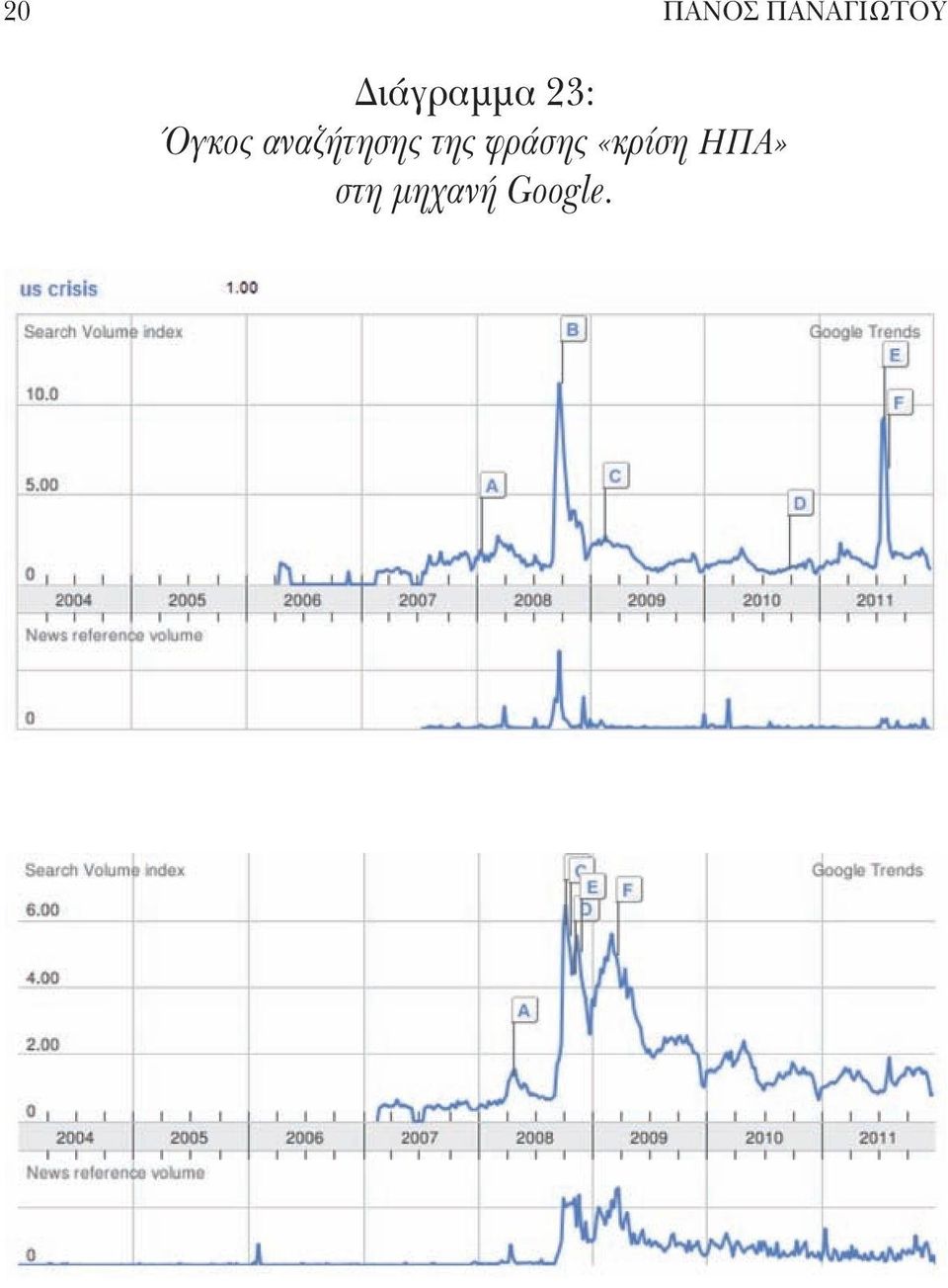 αναζήτησης της φράσης