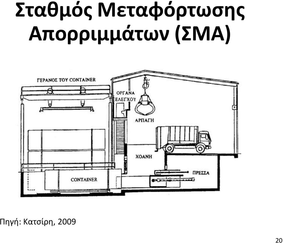 Απορριμμάτων