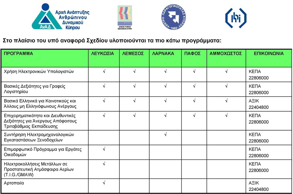 ιευθυντικές εξιότητες για Άνεργους Απόφοιτους Τριτοβάθμιας Εκπαίδευσης Συντήρηση Ηλεκτρομηχανολογικών Εγκαταστάσεων Ξενοδοχείων Επιμορφωτικό Πρόγραμμα για Εργάτες