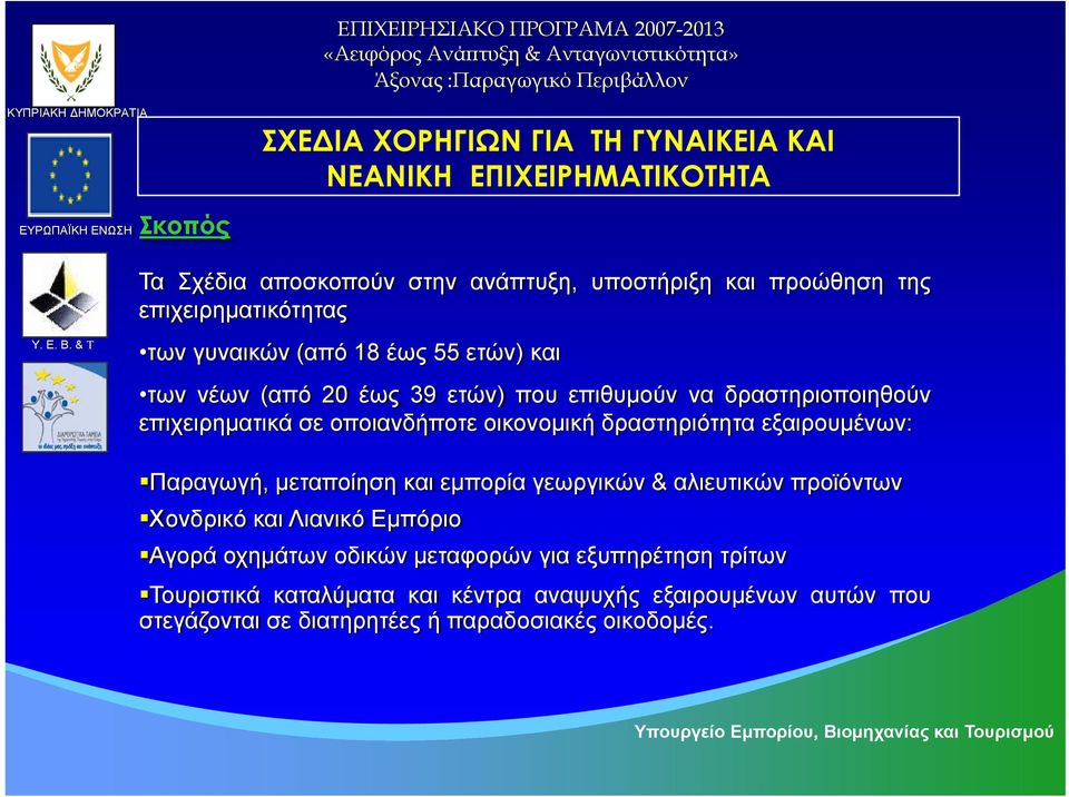 & Τ των γυναικών (από 18 έως 55 ετών) και των νέων (από 20 έως 39 ετών) που επιθυμούν να δραστηριοποιηθούν επιχειρηματικά σε οποιανδήποτε οικονομική δραστηριότητα εξαιρουμένων: Παραγωγή, μεταποίηση