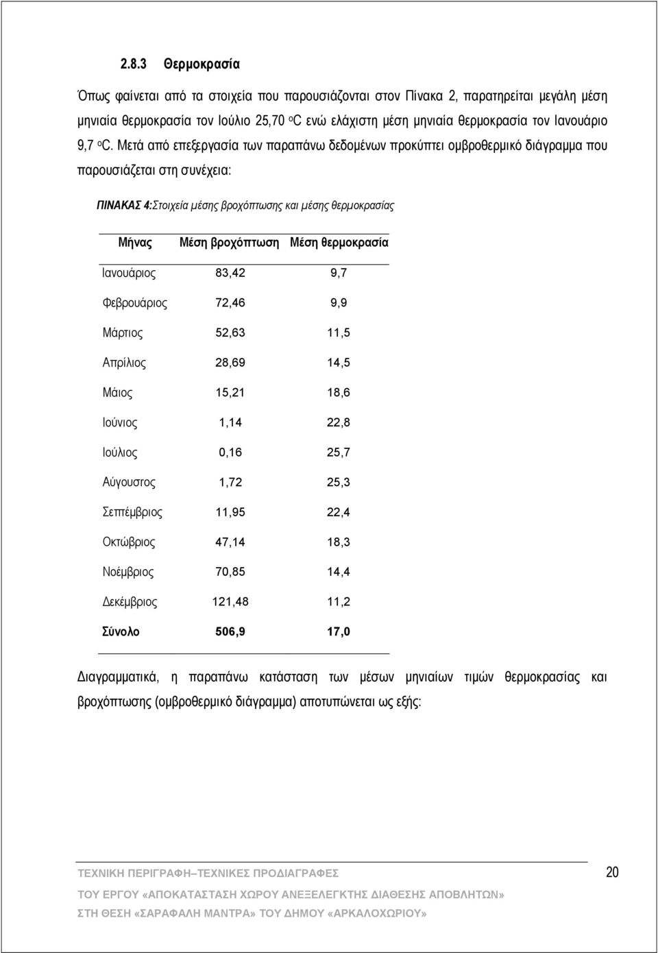 Μετά από επεξεργασία των παραπάνω δεδομένων προκύπτει ομβροθερμικό διάγραμμα που παρουσιάζεται στη συνέχεια: ΠΙΝΑΚΑΣ 4:Στοιχεία μέσης βροχόπτωσης και μέσης θερμοκρασίας Μήνας Μέση βροχόπτωση Μέση