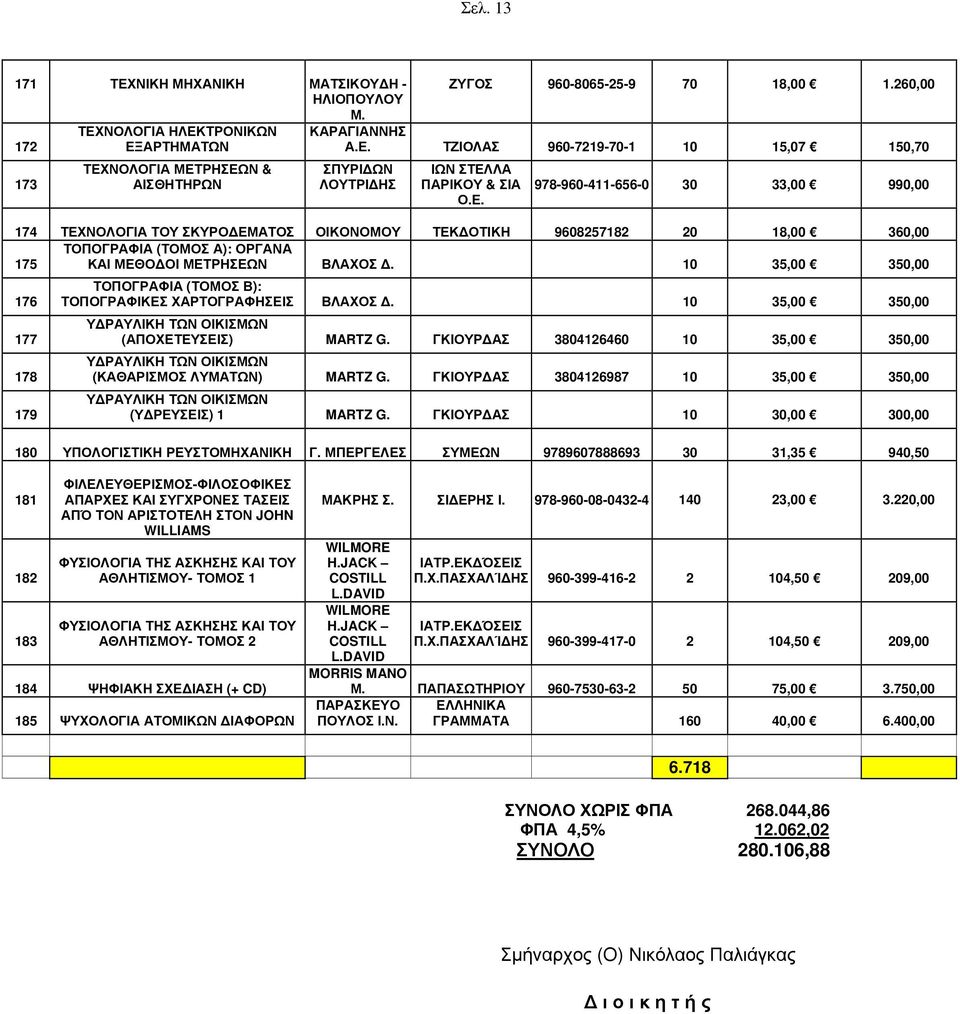 10 35,00 350,00 176 177 178 179 ΤΟΠΟΓΡΑΦΙΑ (ΤΟΜΟΣ Β): ΤΟΠΟΓΡΑΦΙΚΕΣ ΧΑΡΤΟΓΡΑΦΗΣΕΙΣ ΒΛΑΧΟΣ Δ. 10 35,00 350,00 ΥΔΡΑΥΛΙΚΗ ΤΩΝ ΟΙΚΙΣΜΩΝ (ΑΠΟΧΕΤΕΥΣΕΙΣ) MARTZ G.