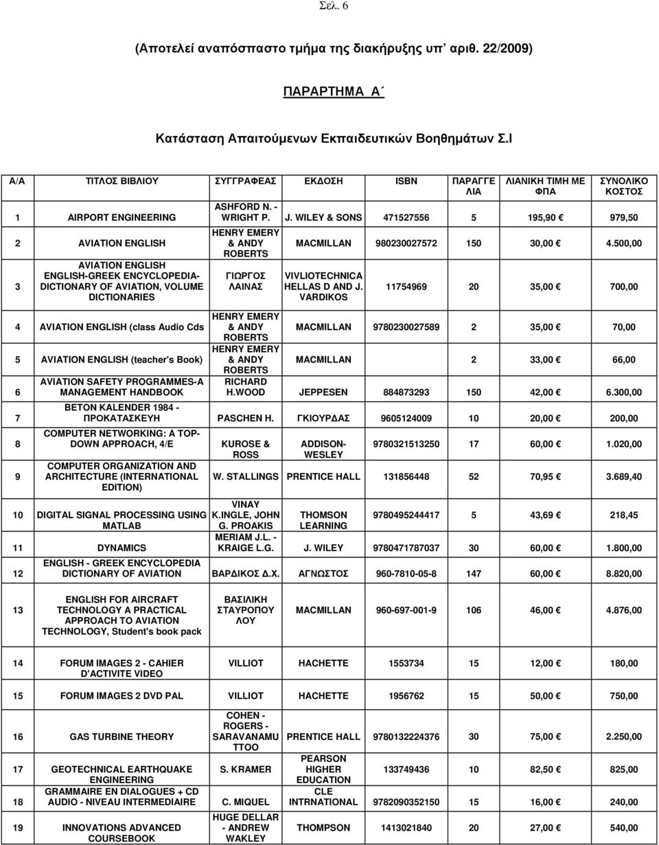 ENGLISH (class Audio Cds 5 AVIATION ENGLISH (teacher's Book) 6 7 8 9 AVIATION SAFETY PROGRAMMES-A MANAGEMENT HANDBOOK ΛΙΑΝΙΚΗ ΤΙΜΗ ΜΕ ΦΠΑ ΣΥΝΟΛΙΚΟ ΚΟΣΤΟΣ ASHFORD N. - WRIGHT P. J.