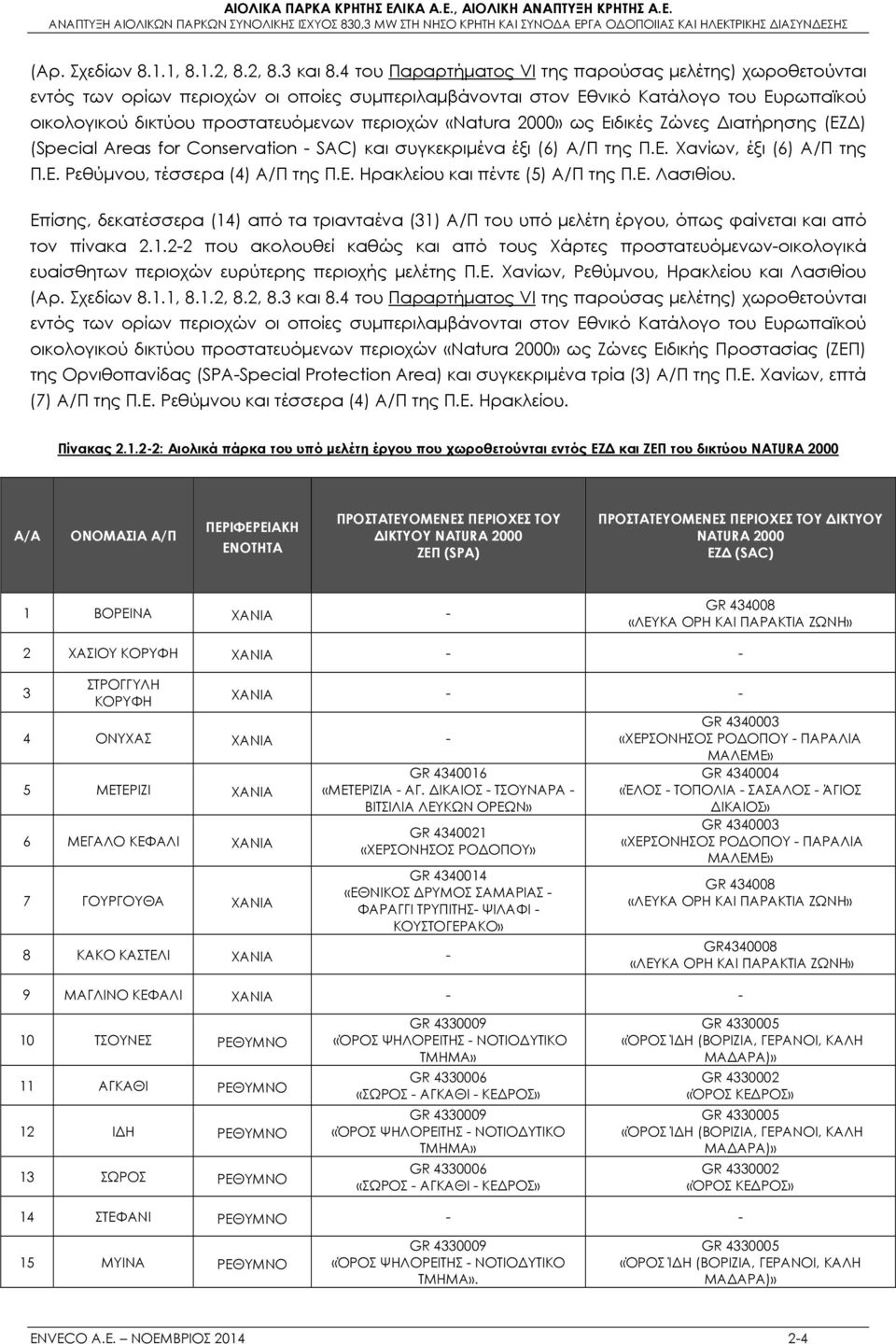 «Natura 2000» ως Ειδικές Ζώνες Διατήρησης (ΕΖΔ) (Special Areas for Conservation - SAC) και συγκεκριμένα έξι (6) Α/Π της Π.Ε. Χανίων, έξι (6) Α/Π της Π.Ε. Ρεθύμνου, τέσσερα (4) Α/Π της Π.Ε. Ηρακλείου και πέντε (5) Α/Π της Π.