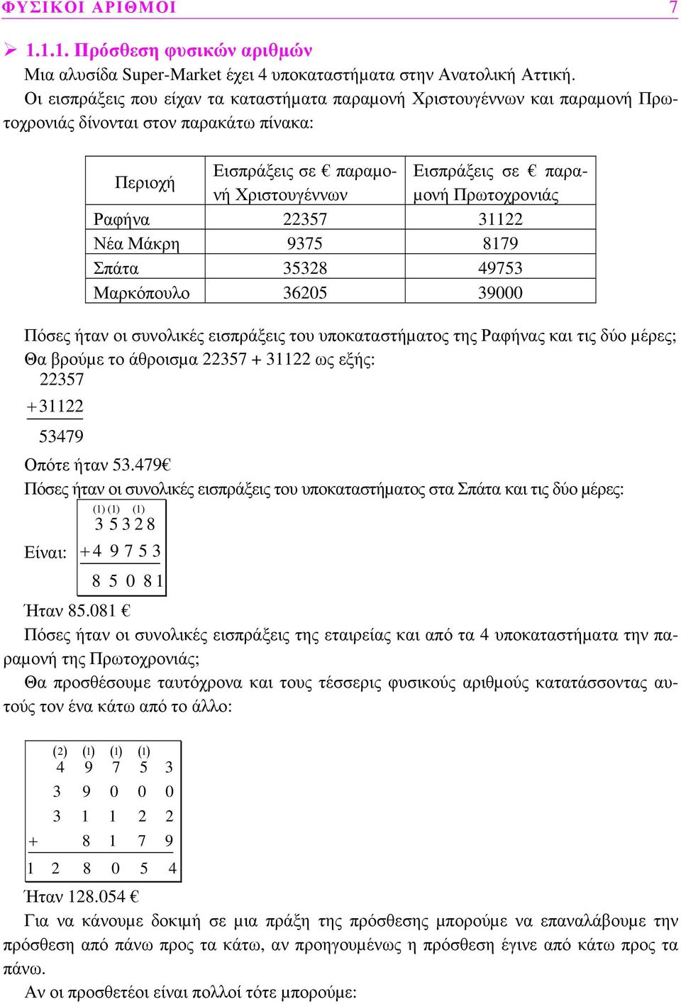 παρα- Ραφήνα 22357 31122 Νέα Μάκρη 9375 8179 Σπάτα 35328 49753 Μαρκόπουλο 36205 39000 Πόσες ήταν οι συνολικές εισπράξεις του υποκαταστήµατος της Ραφήνας και τις δύο µέρες; Θα βρούµε το άθροισµα 22357