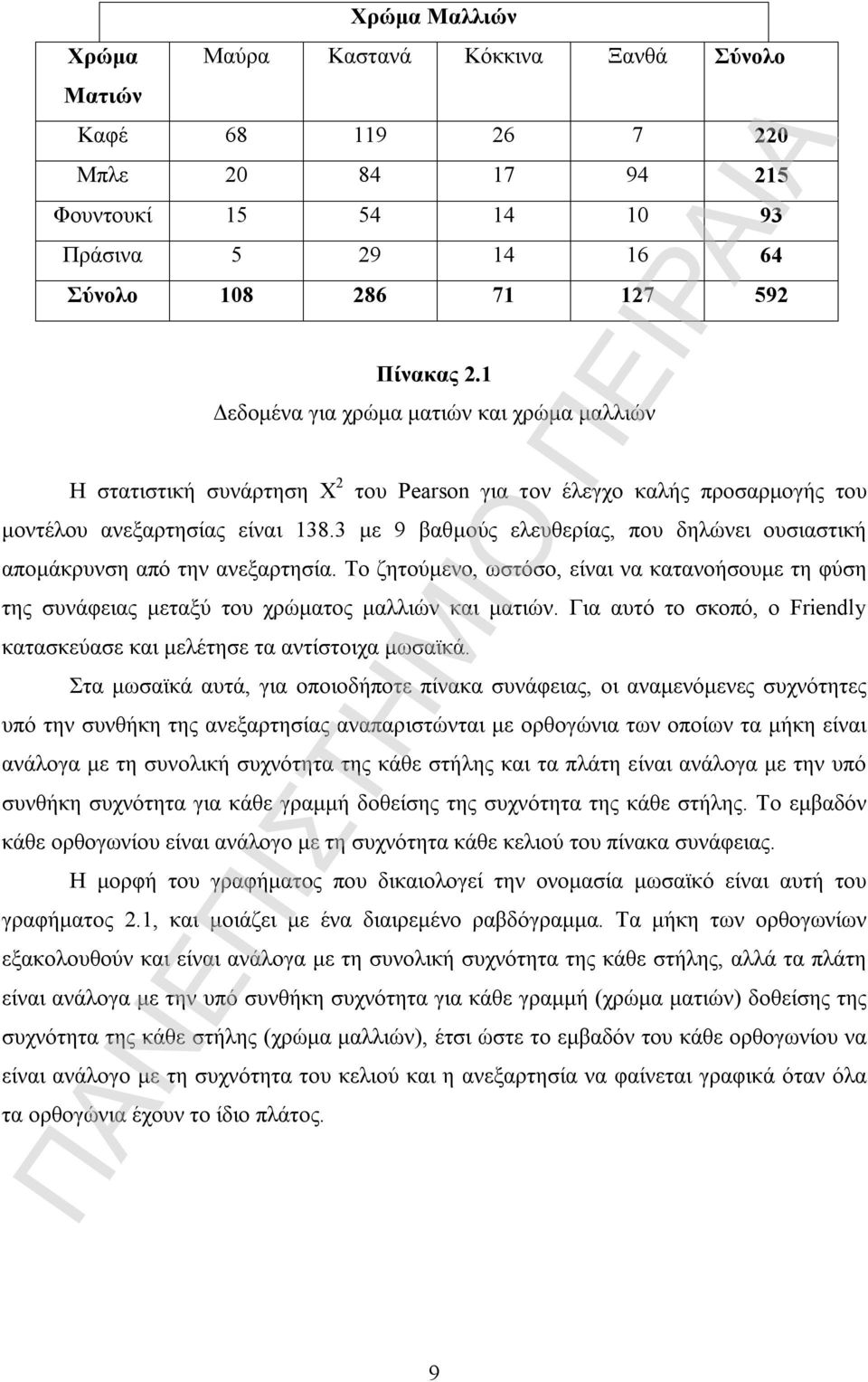 3 με 9 βαθμούς ελευθερίας, που δηλώνει ουσιαστική απομάκρυνση από την ανεξαρτησία. Το ζητούμενο, ωστόσο, είναι να κατανοήσουμε τη φύση της συνάφειας μεταξύ του χρώματος μαλλιών και ματιών.