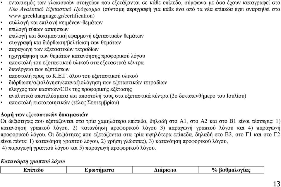 gr/certification) συλλογή και επιλογή κειμένων-θεμάτων επιλογή τύπων ασκήσεων επιλογή και δοκιμαστική εφαρμογή εξεταστικών θεμάτων συγγραφή και διόρθωση/βελτίωση των θεμάτων παραγωγή των εξεταστικών