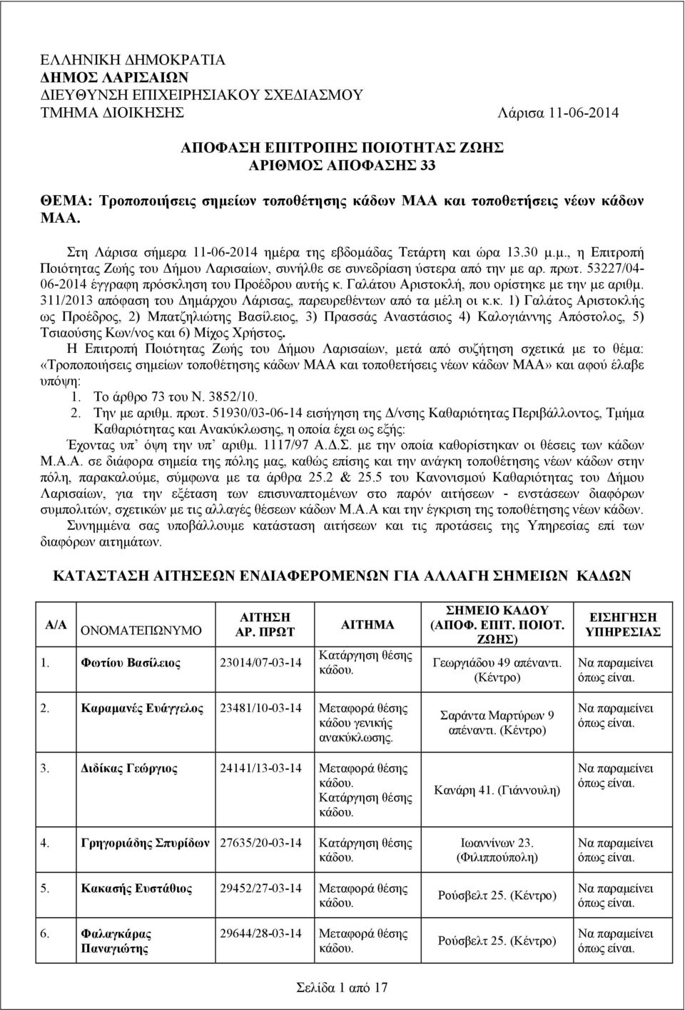 πρωτ. 53227/04-06-2014 έγγραφη πρόσκληση του Προέδρου αυτής κ. Γαλάτου Αριστοκλή, που ορίστηκε µε την µε αριθµ. 311/2013 απόφαση του Δηµάρχου Λάρισας, παρευρεθέντων από τα µέλη οι κ.κ. 1) Γαλάτος Αριστοκλής ως Προέδρος, 2) Μπατζηλιώτης Βασίλειος, 3) Πρασσάς Αναστάσιος 4) Kαλογιάννης Απόστολος, 5) Τσιαούσης Κων/νος και 6) Μίχος Χρήστος.