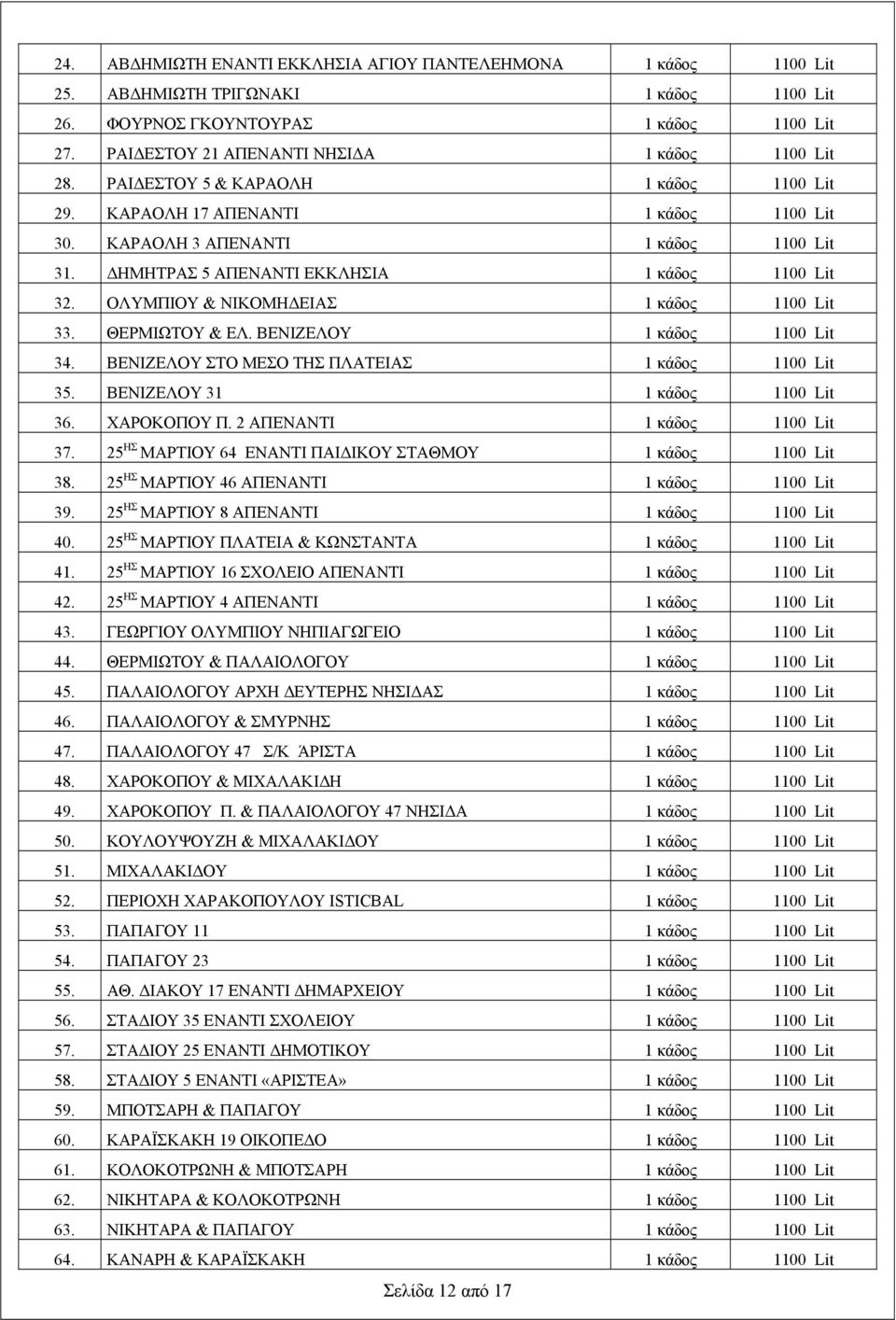 ΔΗΜΗΤΡΑΣ 5 ΑΠΕΝΑΝΤΙ ΕΚΚΛΗΣΙΑ 1 κάδος 1100 Lit 32. ΟΛΥΜΠΙΟΥ & ΝΙΚΟΜΗΔΕΙΑΣ 1 κάδος 1100 Lit 33. ΘΕΡΜΙΩΤΟΥ & ΕΛ. ΒΕΝΙΖΕΛΟΥ 1 κάδος 1100 Lit 34. ΒΕΝΙΖΕΛΟΥ ΣΤΟ ΜΕΣΟ ΤΗΣ ΠΛΑΤΕΙΑΣ 1 κάδος 1100 Lit 35.
