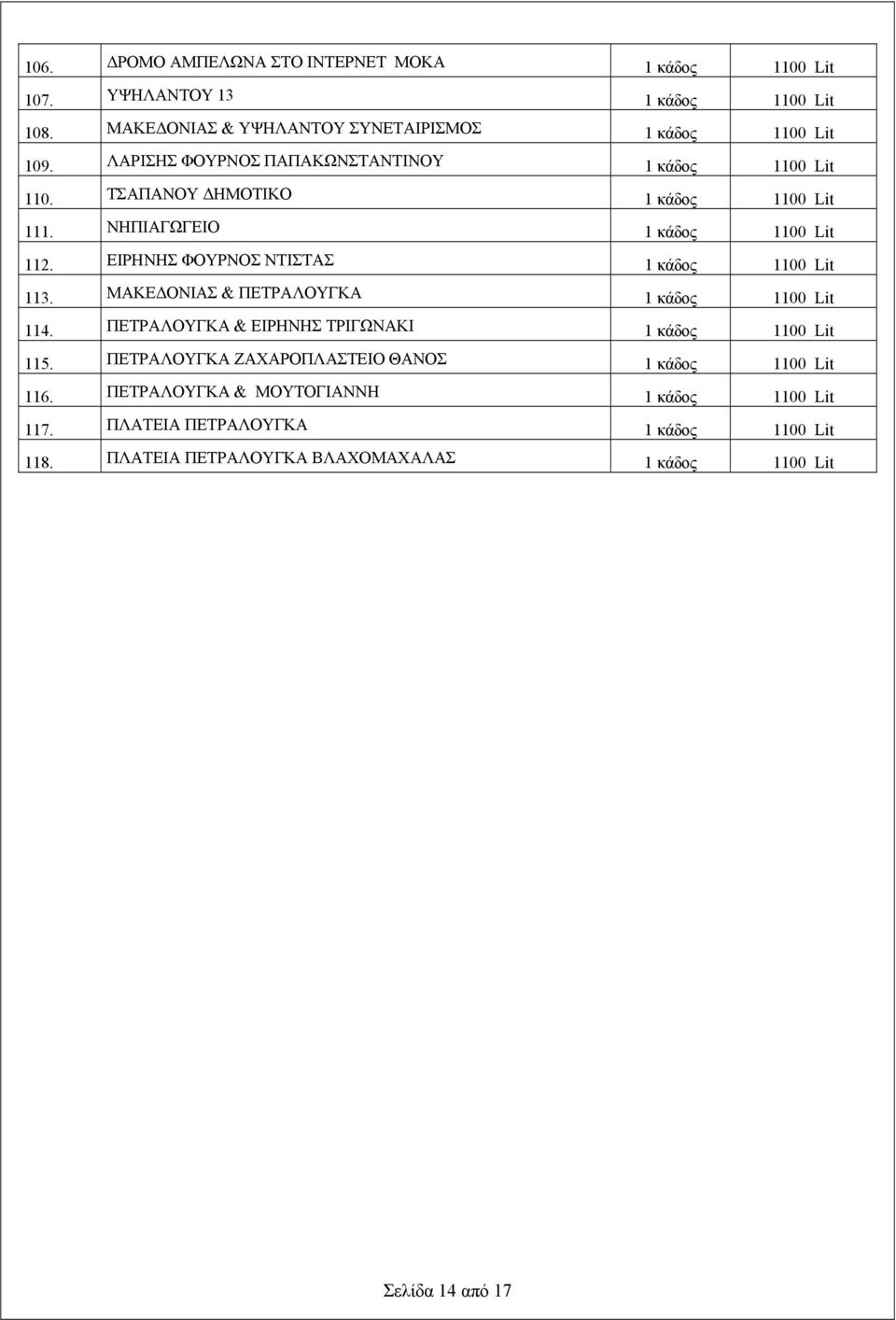 ΕΙΡΗΝΗΣ ΦΟΥΡΝΟΣ ΝΤΙΣΤΑΣ 1 κάδος 1100 Lit 113. ΜΑΚΕΔΟΝΙΑΣ & ΠΕΤΡΑΛΟΥΓΚΑ 1 κάδος 1100 Lit 114. ΠΕΤΡΑΛΟΥΓΚΑ & ΕΙΡΗΝΗΣ ΤΡΙΓΩΝΑΚΙ 1 κάδος 1100 Lit 115.