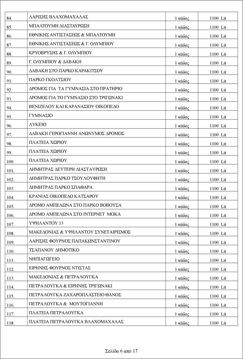 ΔΡΟΜΟΣ ΓΙΑ ΤΑ ΓΥΜΝΑΣΙΑ ΣΤΟ ΠΡΑΤΗΡΙΟ 1 κάδος 1100 Lit 93. ΔΡΟΜΟΣ ΓΙΑ ΤΟ ΓΥΜΝΑΣΙΟ ΣΤΟ ΤΡΙΓΩΝΑΚΙ 1 κάδος 1100 Lit 94. ΒΕΝΙΖΕΛΟΥ ΚΑΙ ΚΑΡΑΝΑΣΙΟΥ ΟΙΚΟΠΕΔΟ 1 κάδος 1100 Lit 95. ΓΥΜΝΑΣΙΟ 1 κάδος 1100 Lit 96.
