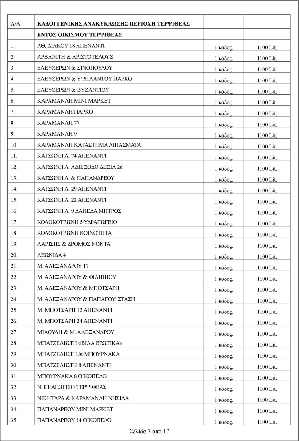 ΚΑΡΑΜΑΝΛΗ 77 1 κάδος. 1100 Lit. 9. ΚΑΡΑΜΑΝΛΗ 9 1 κάδος. 1100 Lit. 10. ΚΑΡΑΜΑΝΛΗ ΚΑΤΑΣΤΗΜΑ ΛΙΠΑΣΜΑΤΑ 1 κάδος. 1100 Lit. 11. ΚΑΤΣΩΝΗ Λ. 74 ΑΠΕΝΑΝΤΙ 1 κάδος. 1100 Lit. 12. ΚΑΤΣΩΝΗ Λ. ΑΔΙΕΞΟΔΟ ΔΕΞΙΑ 2ο 1 κάδος.