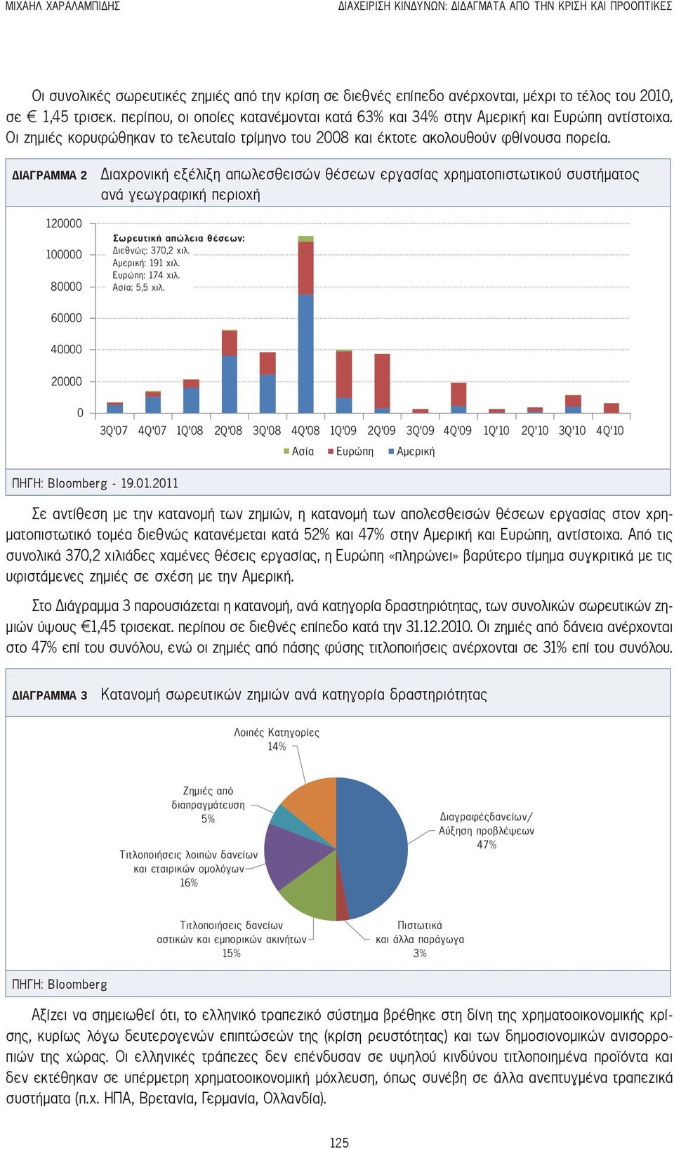 Διάγραμμα 2 Διαχρονική εξέλιξη απωλεσθεισών θέσεων εργασίας χρηματοπιστωτικού συστήματος ανά γεωγραφική περιοχή 120000 100000 80000 Σωρευτική απώλεια θέσεων: ιεθνώς: 370,2 χιλ. Αµερική: 191 χιλ.