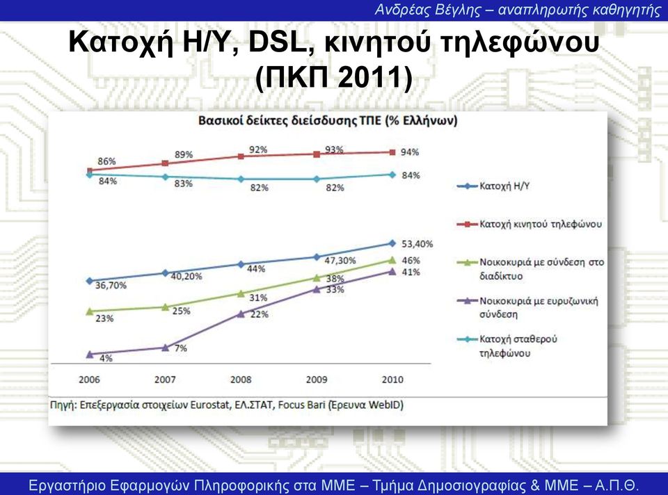 κινητού