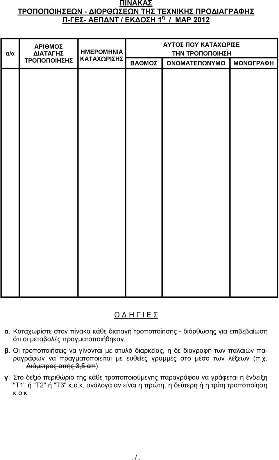 Καταχωρίστε στον πίνακα κάθε διαταγή τροποποίησης - διόρθωσης για επιβεβαίωση ότι οι μεταβολές πραγματοποιήθηκαν. β.