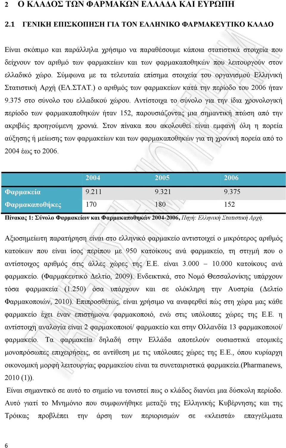 λειτουργούν στον ελλαδικό χώρο. Σύμφωνα με τα τελευταία επίσημα στοιχεία του οργανισμού Ελληνική Στατιστική Αρχή (ΕΛ.ΣΤΑΤ.) ο αριθμός των φαρμακείων κατά την περίοδο του 2006 ήταν 9.