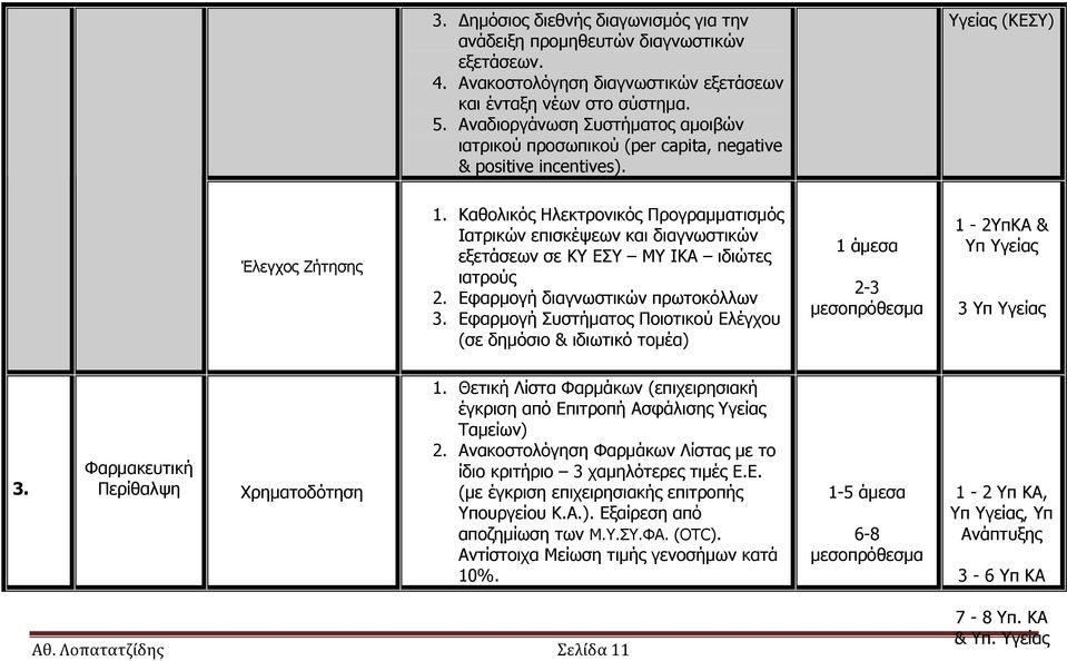 Καθολικός Ηλεκτρονικός Προγραμματισμός Ιατρικών επισκέψεων και διαγνωστικών εξετάσεων σε ΚΥ ΕΣΥ ΜΥ ΙΚΑ ιδιώτες ιατρούς 2. Εφαρμογή διαγνωστικών πρωτοκόλλων 3.