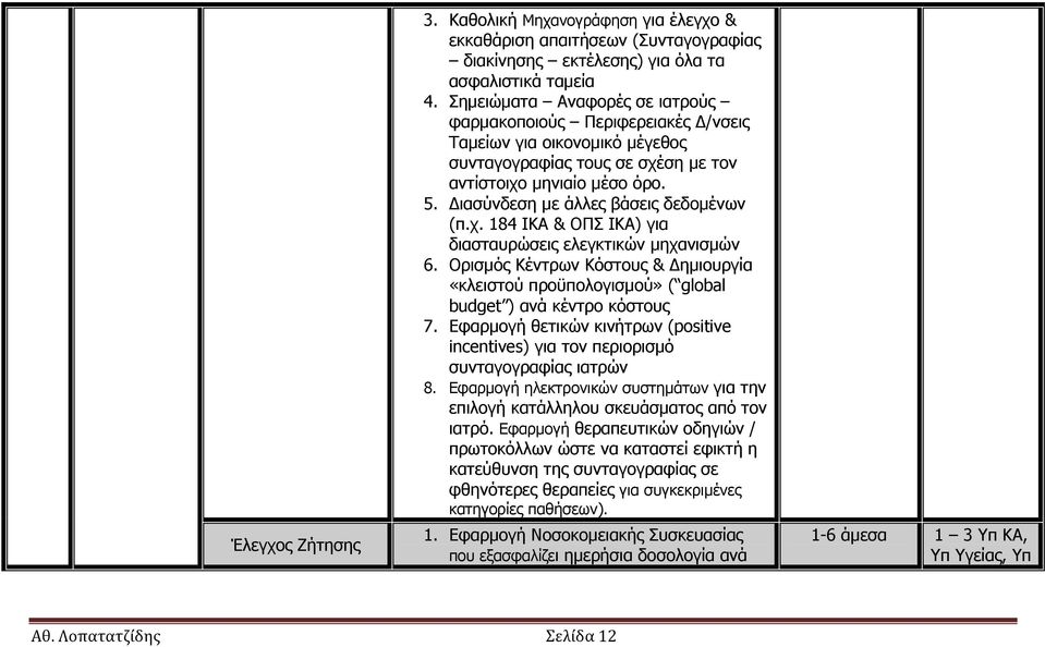 Διασύνδεση με άλλες βάσεις δεδομένων (π.χ. 184 ΙΚΑ & ΟΠΣ ΙΚΑ) για διασταυρώσεις ελεγκτικών μηχανισμών 6.