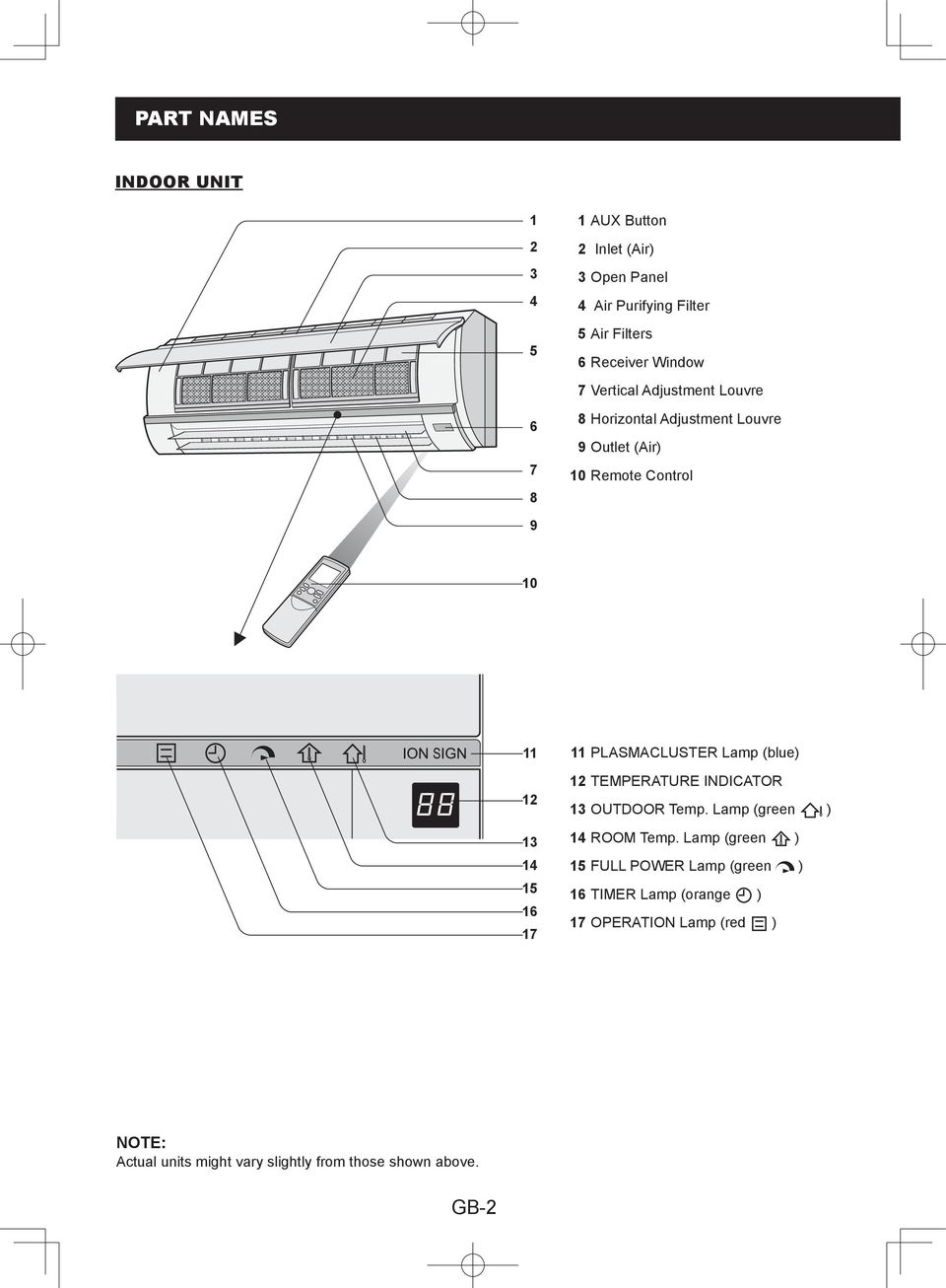 PLASMACLUSTER Lamp (blue) TEMPERATURE INDICATOR OUTDOOR Temp. Lamp (green ) 4 ROOM Temp.