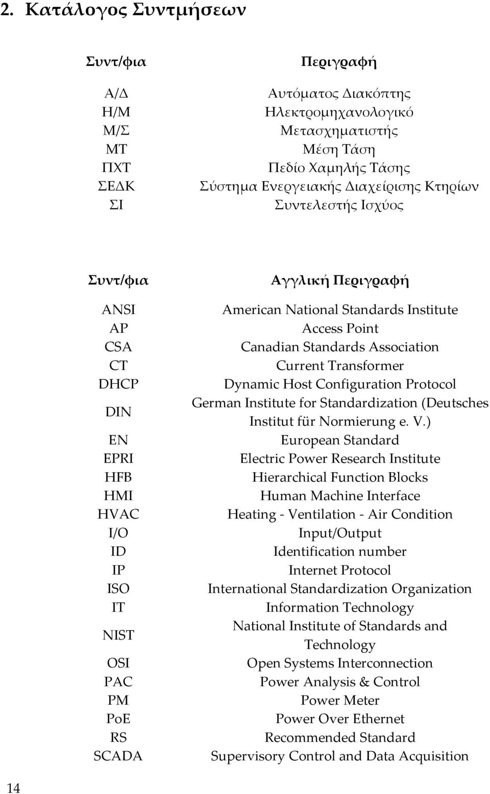 Standards Association Current Transformer Dynamic Host Configuration Protocol German Institute for Standardization (Deutsches Institut für Normierung e. V.