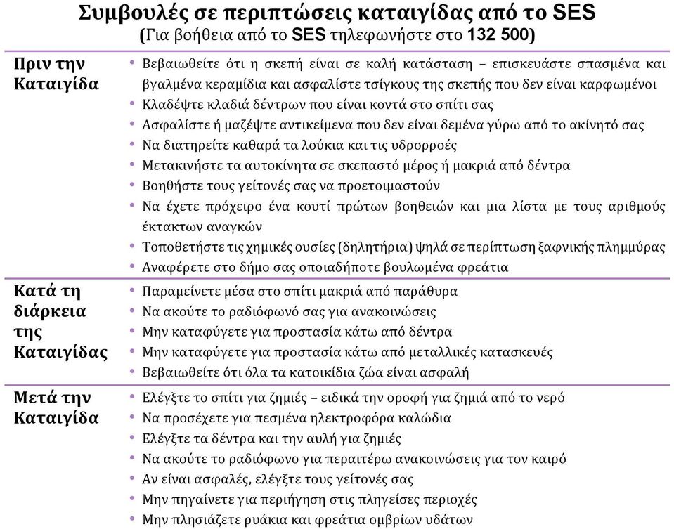 αντικείμενα που δεν είναι δεμένα γύρω από το ακίνητό σας Να διατηρείτε καθαρά τα λούκια και τις υδρορροές Μετακινήστε τα αυτοκίνητα σε σκεπαστό μέρος ή μακριά από δέντρα Βοηθήστε τους γείτονές σας να