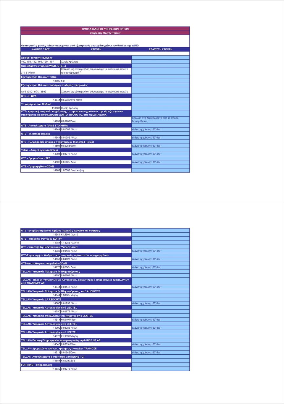 Ψήφιοι του συνδροµητή 1 Εξυπηρέτηση Πελατών Tellas Από 13801 εώς 13899 13800 0 Εξυπηρέτηση Πελατών παρόχων σταθερής τηλεφωνίας OTE - Η ΩΡΑ Το χαµόγελο του Παιδιού Χρέωση ώς εθνική κλήση σύµφωνα µε το