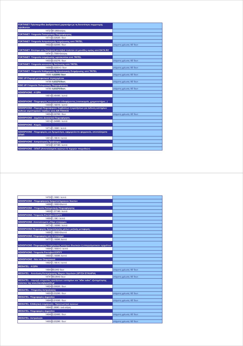 ωροσκοπίου από ΤRITEL 14533 0,0327 / δευτ ελάχιστη χρέωση: 60' δευτ FORTHNET- Υπηρεσία κοινωνικής δικτύωσης από ΤRITEL 14569 0,0205 / δευτ ελάχιστη χρέωση: 60' δευτ FORTHNET- Υπηρεσία Καθηµερινής