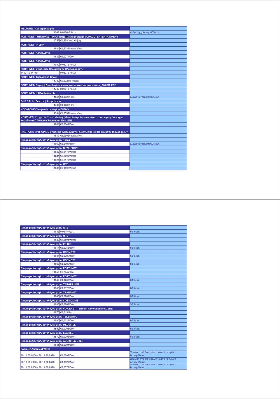 14980 0,0327 / δευτ FORTHNET- Υπηρεσίες Πολυµεσικής Πληροφόρησης 14904 & 14740 0,0327 / δευτ FORTHNET- Τηλεοπτικά Show 14787 1,97/ανά κλήση FORTHNET- Παροχή ροολογίων και ακτοπολοικών