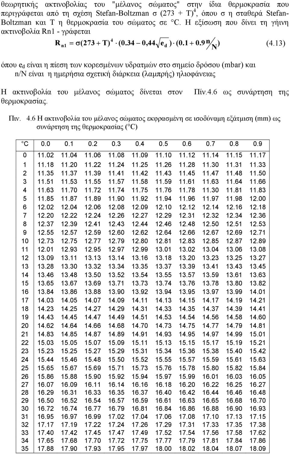 13) όπου e d είναι η πίεση των κορεσµένων υδρατµών στο σηµείο δρόσου (mbar) και n/ν είναι η ηµερήσια σχετική διάρκεια (λαµπρής) ηλιοφάνειας Η ακτινοβολία του µέλανος σώµατος δίνεται στον θερµοκρασίας.