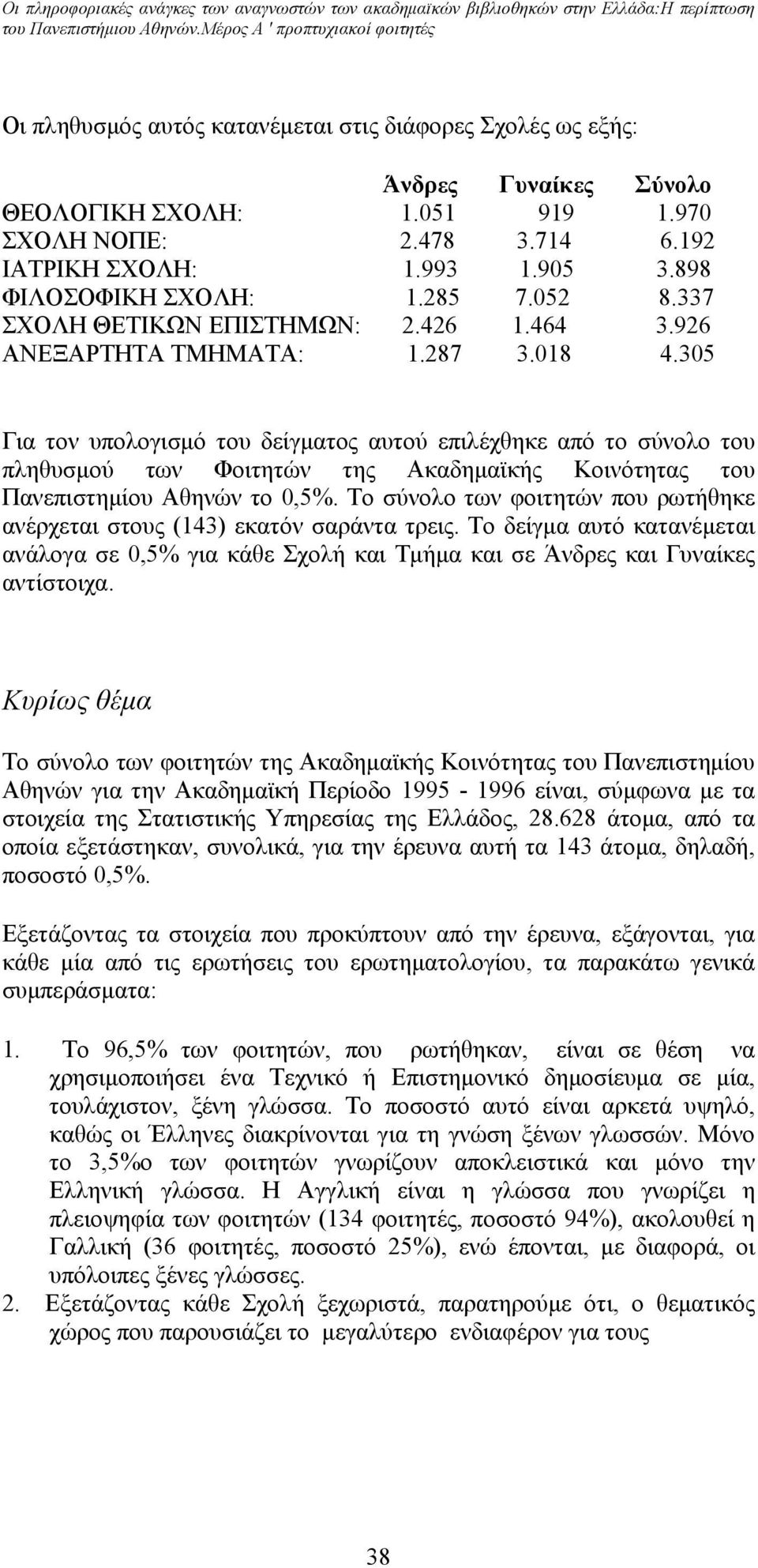 993 1.905 3.898 ΦΙΛΟΣΟΦΙΚΗ ΣΧΟΛΗ: 1.285 7.052 8.337 ΣΧΟΛΗ ΘΕΤΙΚΩΝ ΕΠΙΣΤΗΜΩΝ: 2.426 1.464 3.926 ΑΝΕΞΑΡΤΗΤΑ ΤΜΗΜΑΤΑ: 1.287 3.018 4.