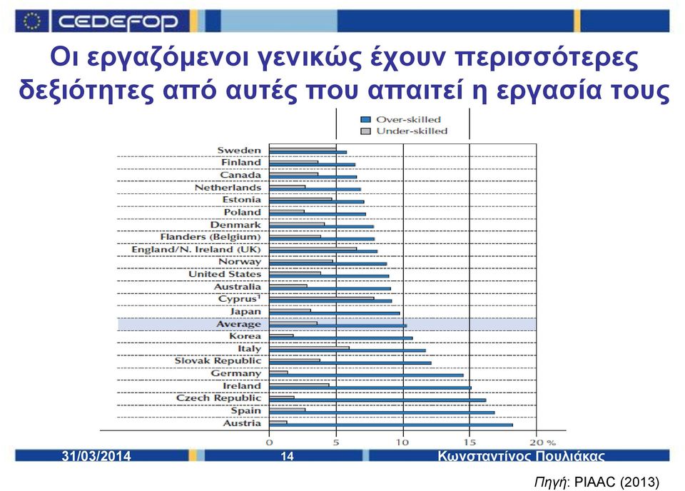 που απαιτεί η εργασία τους 14