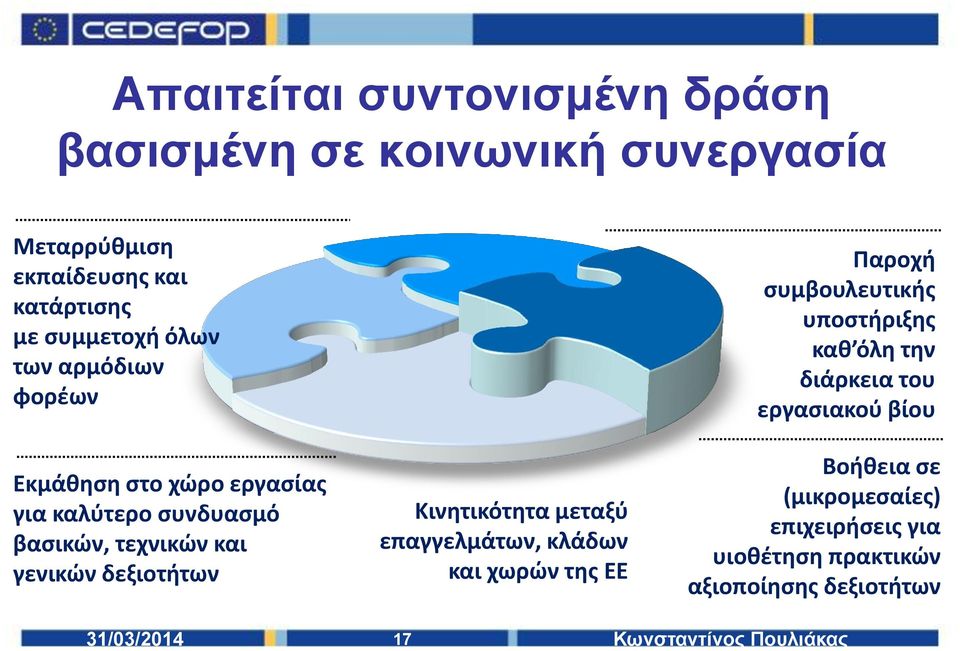 Κινητικότητα μεταξύ επαγγελμάτων, κλάδων και χωρών της ΕΕ Παροχή συμβουλευτικής υποστήριξης καθ όλη την διάρκεια του