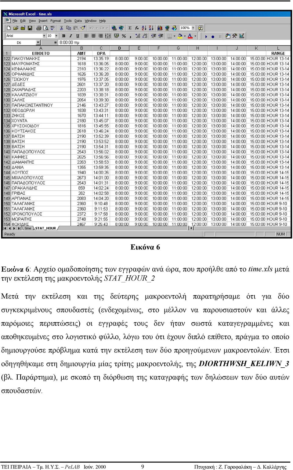 και άλλες παρόμοιες περιπτώσεις) οι εγγραφές τους δεν ήταν σωστά καταγεγραμμένες και αποθηκευμένες στο λογιστικό φύλλο, λόγω του ότι έχουν διπλό επίθετο, πράγμα το οποίο δημιουργούσε πρόβλημα